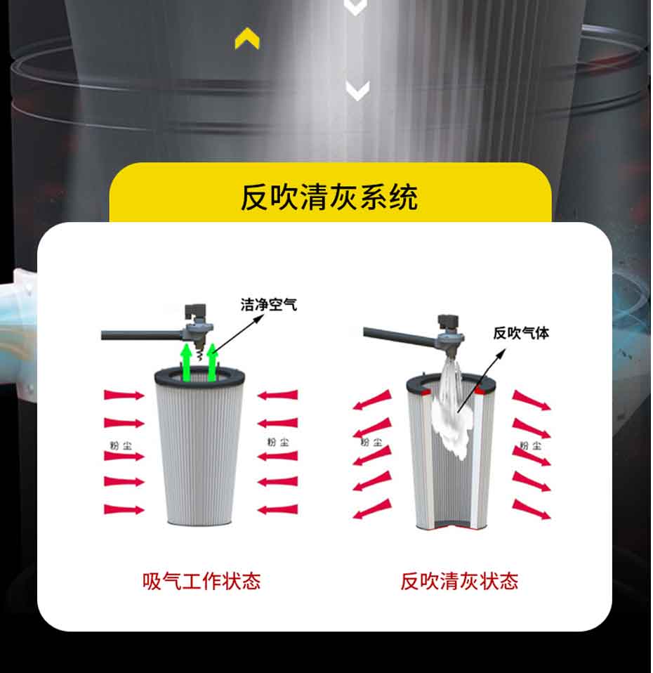 TBS-2460 工业吸尘器