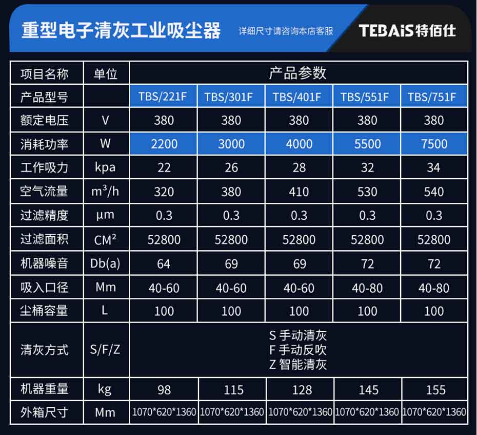 TBS-7510F 三相重型工业吸尘器